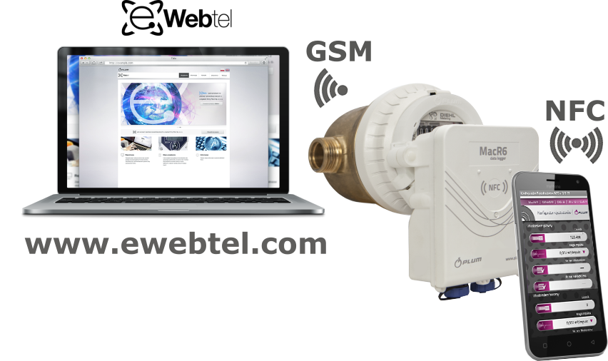 Macr6 N Water Flow And Pressure Gsm Data Logger - Water (852x506), Png Download