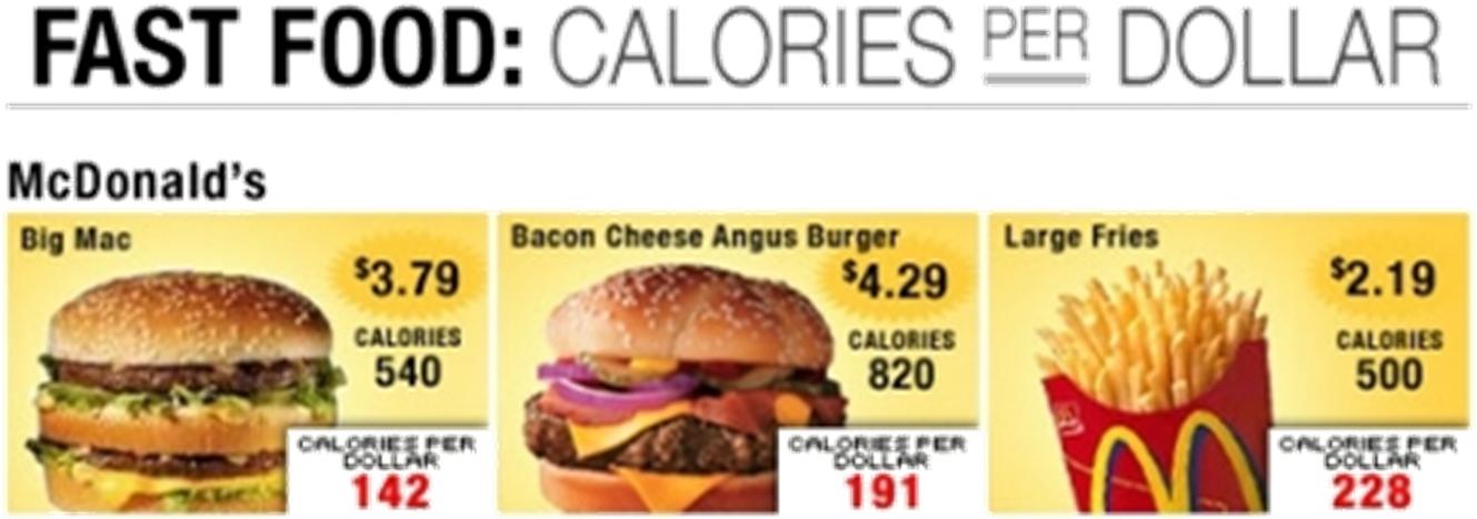 Fast Food - Junk Food With Their Calories (1353x490), Png Download