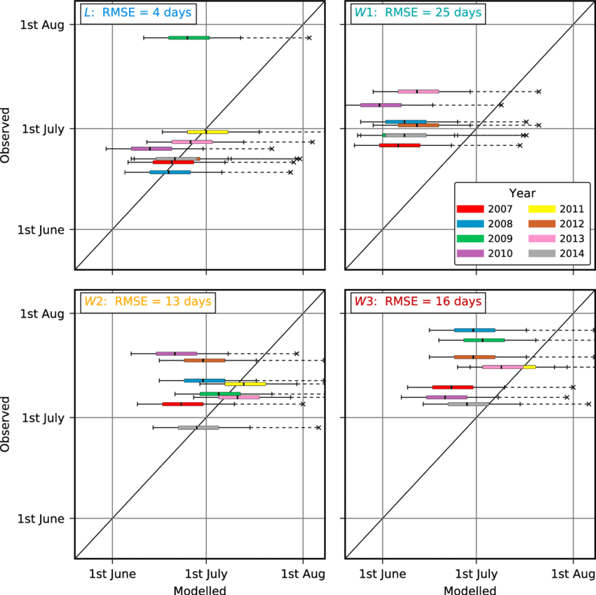The 5 M Resolution Dem Of The Lake L Produced From - Diagram (850x848), Png Download