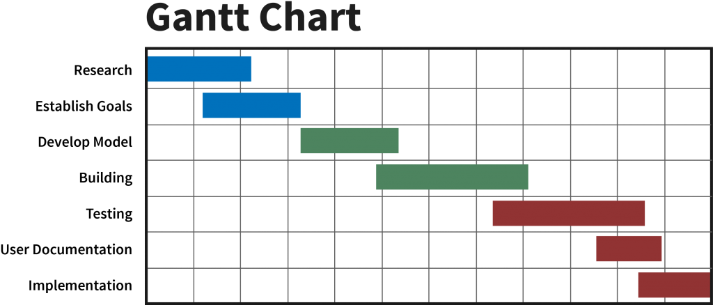 Product Management Focuses On The Product And Its Lifecycle - Simple Gantt Chart For Project (1024x444), Png Download
