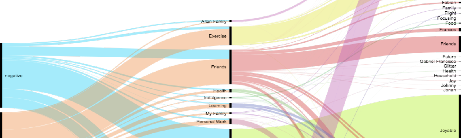 150 Days Of Mood Logging With Emojis - Peach (1600x480), Png Download