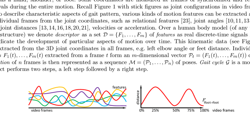 Lines Of Different Colors Indicate Development Of Five - Plot (850x388), Png Download