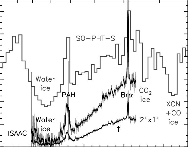 The Vlt/isaac Rest Frame L-band Spectrum Of The Central - Plot (659x517), Png Download