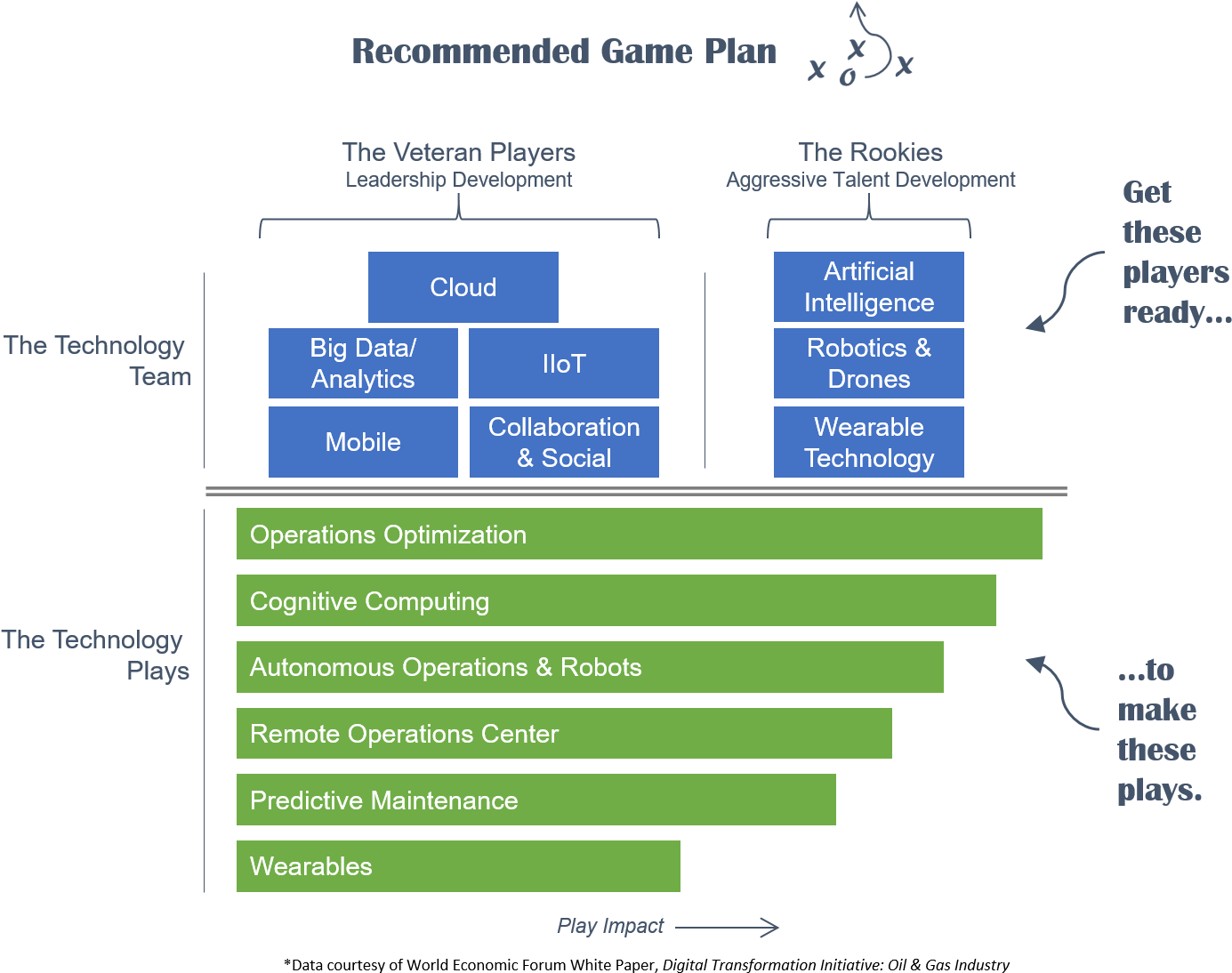 Now, The Final Recommendation Is A Little Crazier, - Investment In Digital Transformation Industry (1434x1122), Png Download