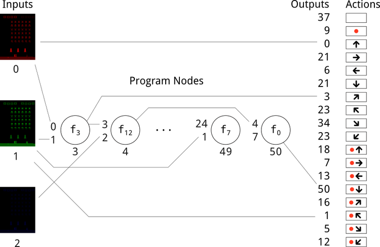 Using Cgp To Play Atari (750x488), Png Download