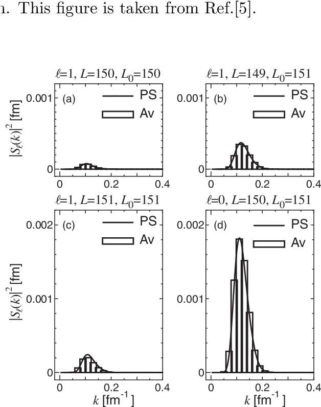 The Squared Moduli Of Breakup S-matrix Elements, As - Diagram (634x866), Png Download