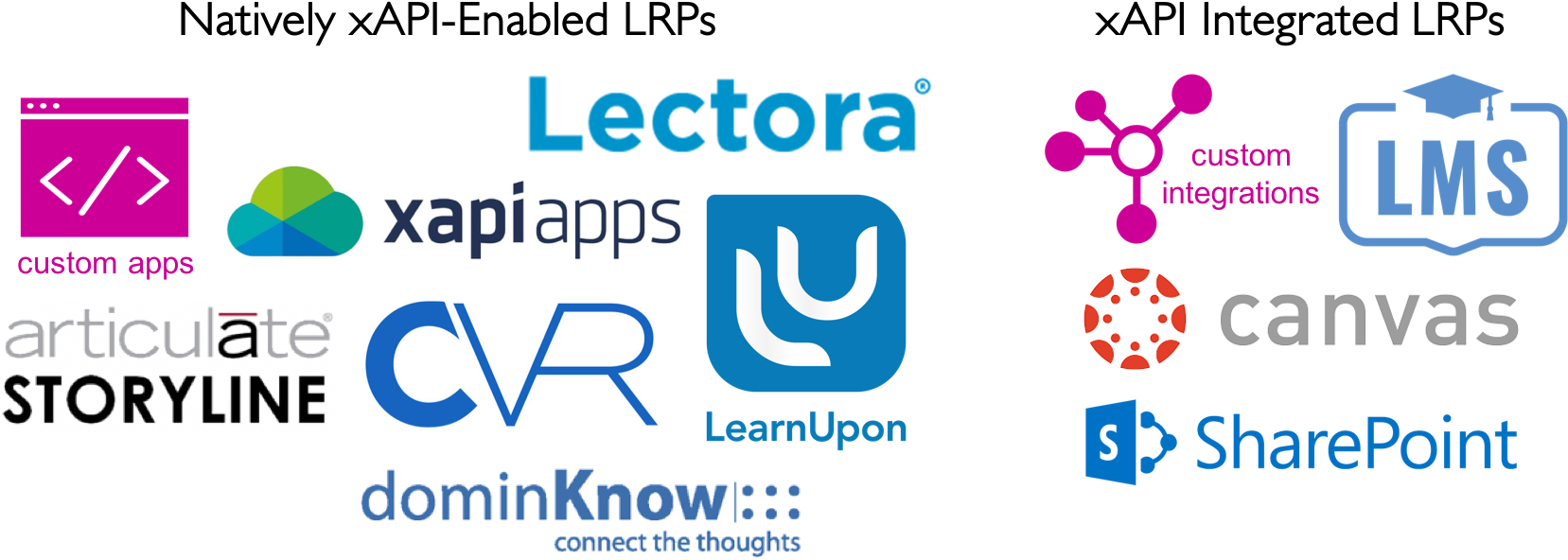 Lrps In The Learning Stack - Microsoft Small Business 389237 Microsoft Sharepoint (1708x620), Png Download
