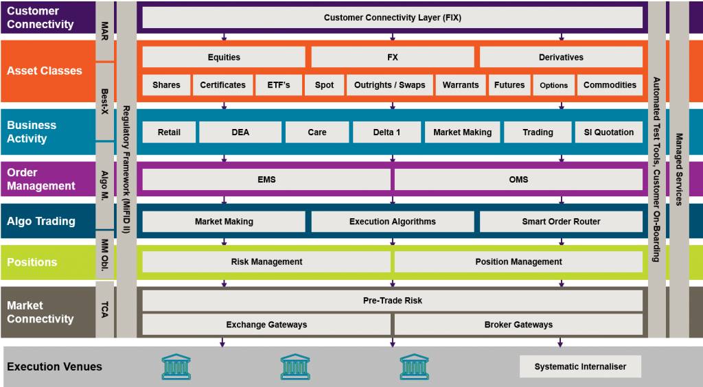 Sell Side Technology Stack - Asset Classes Mifid Ii (1024x564), Png Download