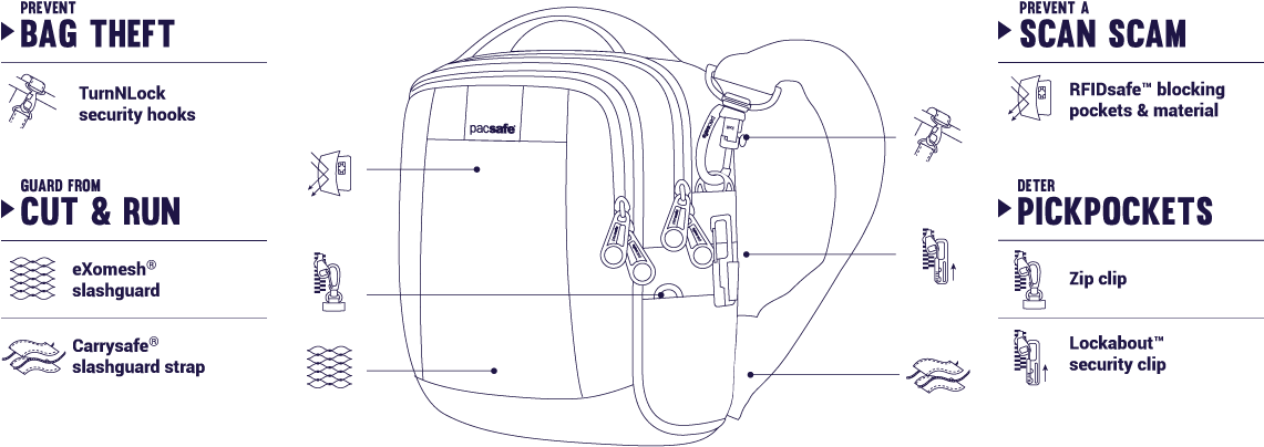 Metrosafe Ls100 Anti-theft Cross Body Bag - Pacsafe Metrosafe Ls100 Anti-theft Cross Body Bag (1140x487), Png Download