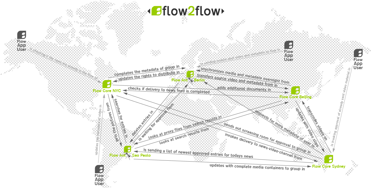 The Heterogenous And Effective Way To Build A Complete - Diagram (1302x671), Png Download