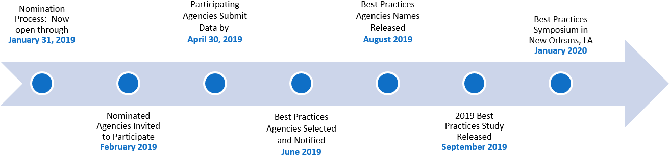 Download Bp Nom Timeline - Immunoglobulin Therapy - Full Size PNG Image ...