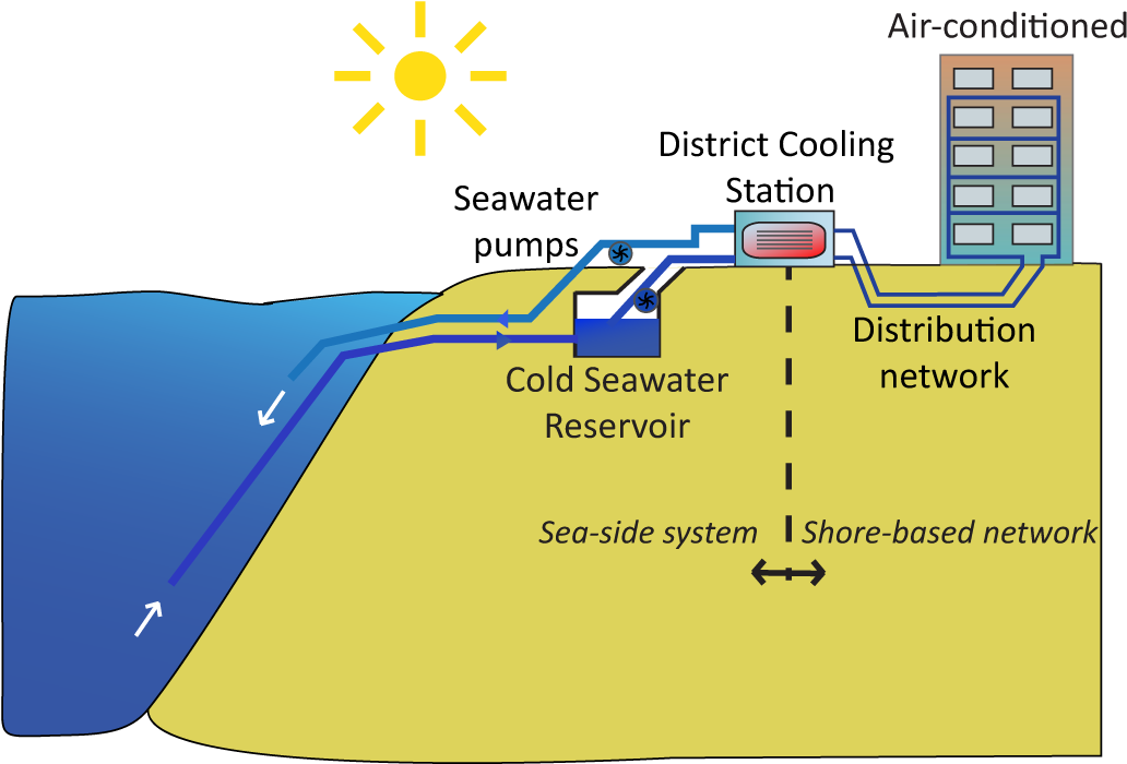 Ocean Energy Thermal Conversion (1051x754), Png Download