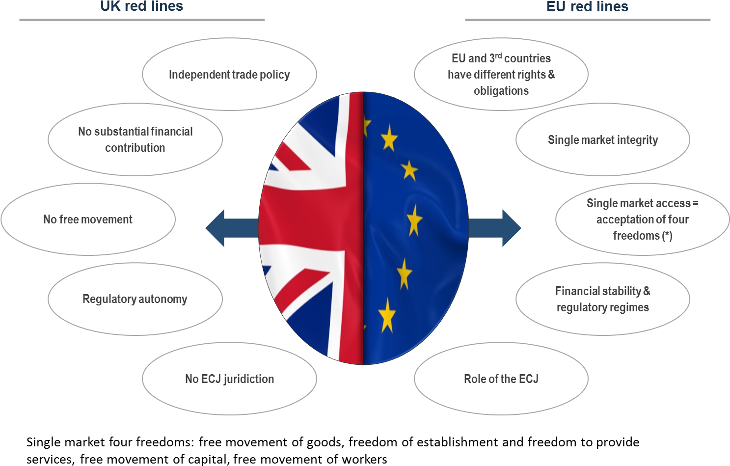 Negotiations Are Now Entering Their Final Phase - Diagram (1486x984), Png Download