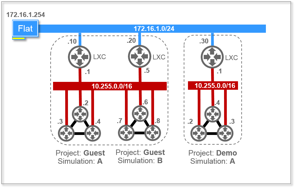 The Dotted Line Represents A Private Project - Management (973x620), Png Download