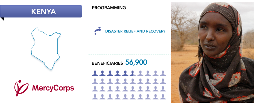 53 245k Philippines 23 May 2017 - Mercy Corps (850x369), Png Download