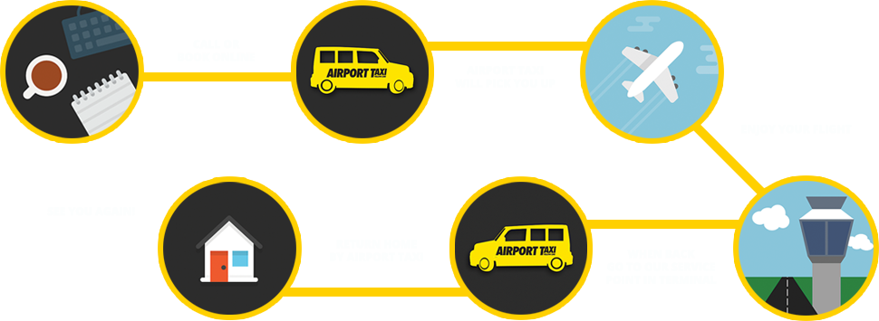 Prices Starting At 19,50€ - Vantaa (970x355), Png Download