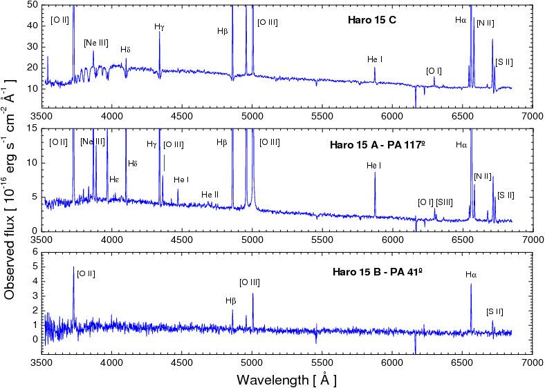 download-footnotesize-ids-int-spectra-for-regions-c-a-and-diagram