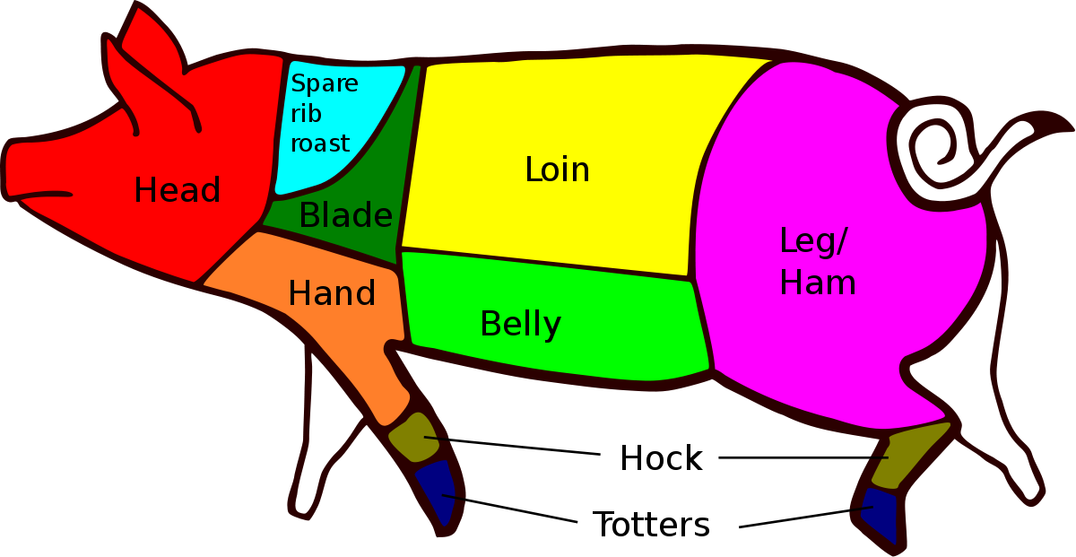 Primal Cuts Of Pork (1200x621), Png Download