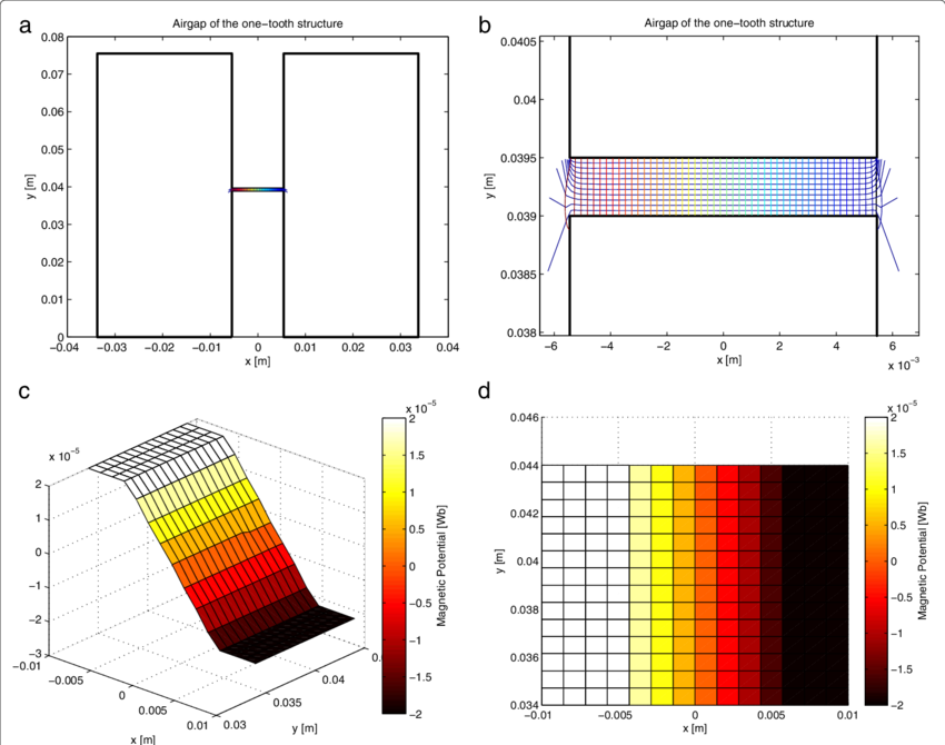 Sc Mapping , Magnetic Vector Potential A Calculation - Diagram (850x670), Png Download