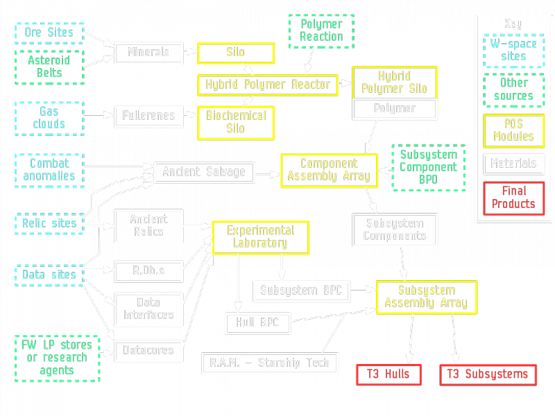 Tech 3 Production Uniwiki - Graphics (800x600), Png Download