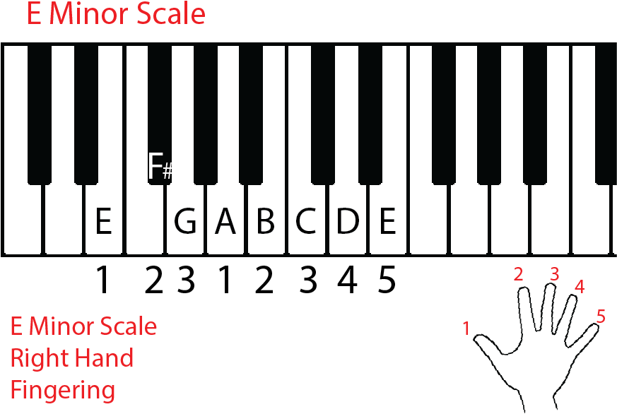 Play The Hands Separately - Music (873x601), Png Download