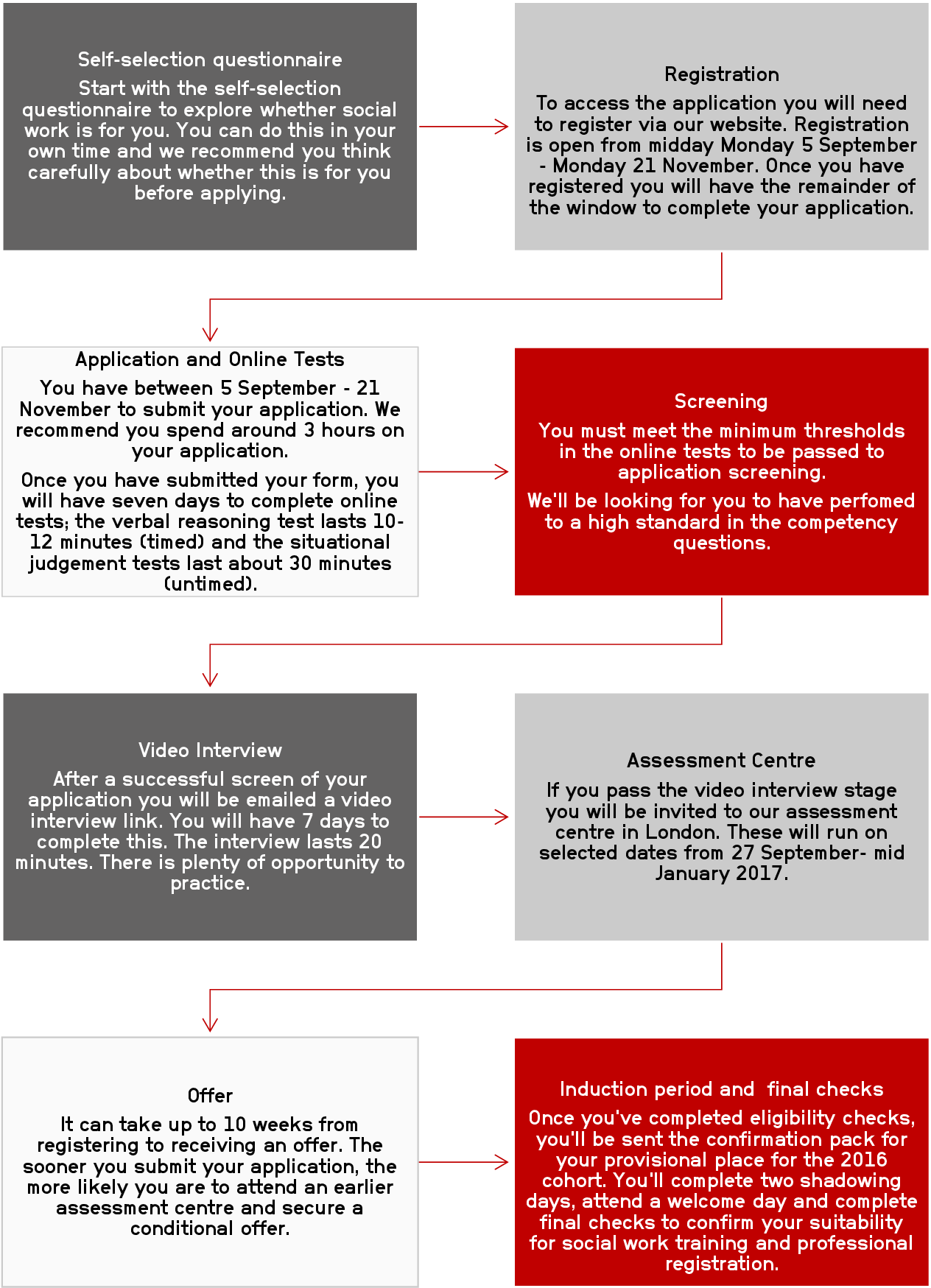 15 09 04 Frontline Selection Process Website Graphic (1654x2339), Png Download