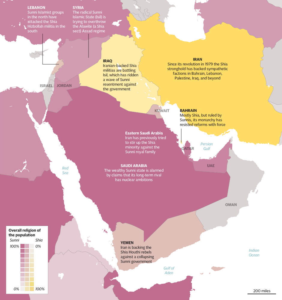 Sunnis & Shias - Saudi Arabia Iran Proxy Wars (940x1000), Png Download