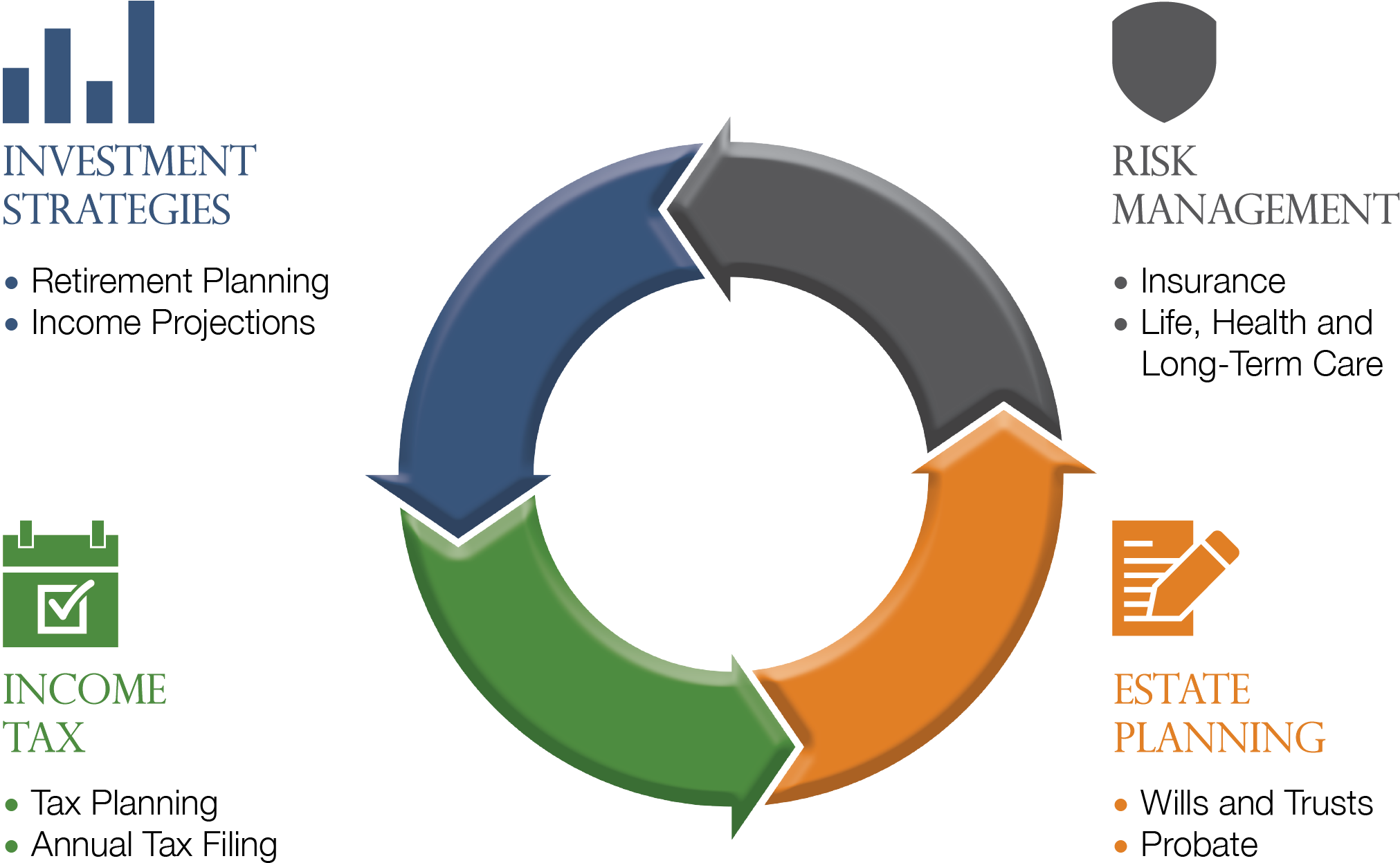 Services Graphic - Graphics (2022x1258), Png Download
