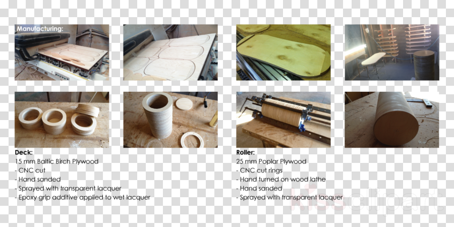 Material Clipart Balance Board Brand - 7-eleven (900x450), Png Download