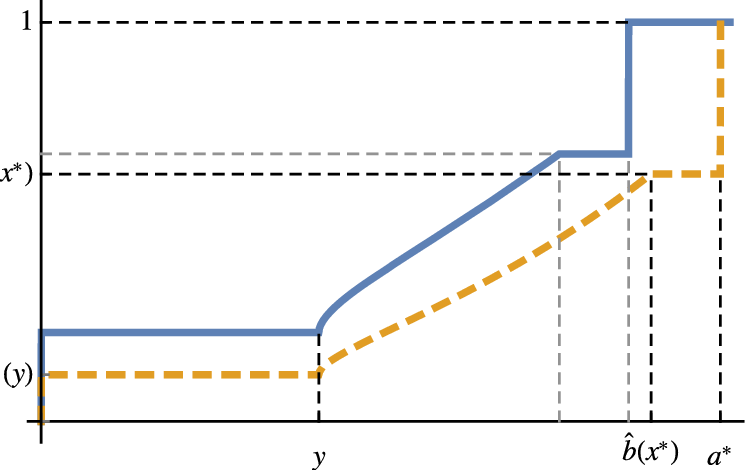 Effect Of Technological Improvement - Cost (745x470), Png Download