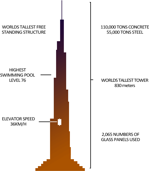 Some Other Notable Features Of The Burj Khalifa - Shoot Rifle (582x595), Png Download