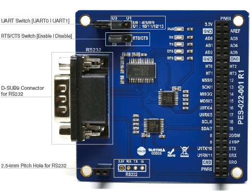 Rs232 Board L Pes-2201 - Fan Screen (751x497), Png Download