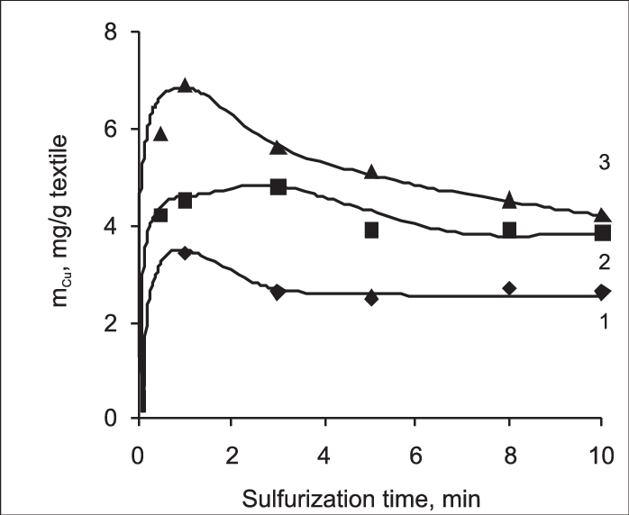 Changes Of Copper Concentration In Cu X S Layer On - Diagram (698x572), Png Download