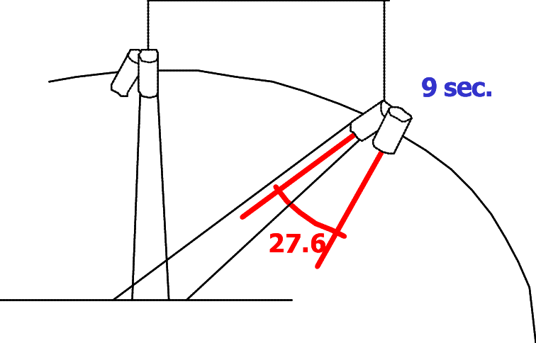 Schematic Representation Of The Nadir And Backwards - Map (756x484), Png Download