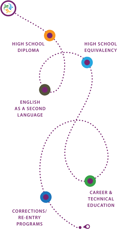 Learn English, Earn A High School Diploma, Improve - Circle (405x803), Png Download