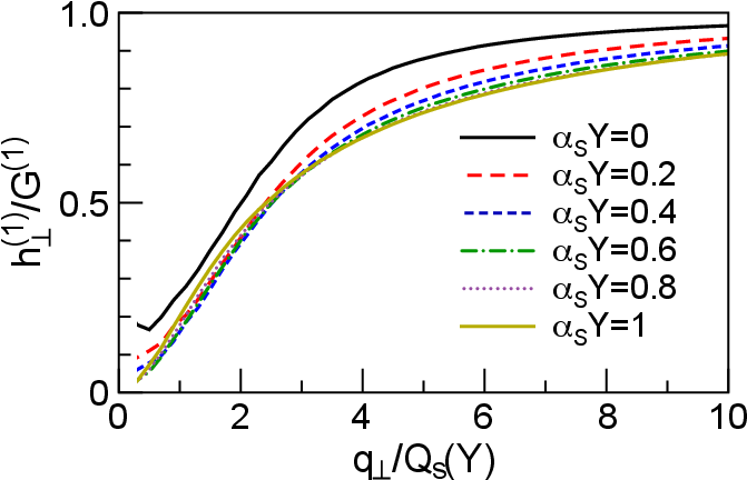 X G ( X , Q ⊥ 2 ) And - Diagram (720x479), Png Download