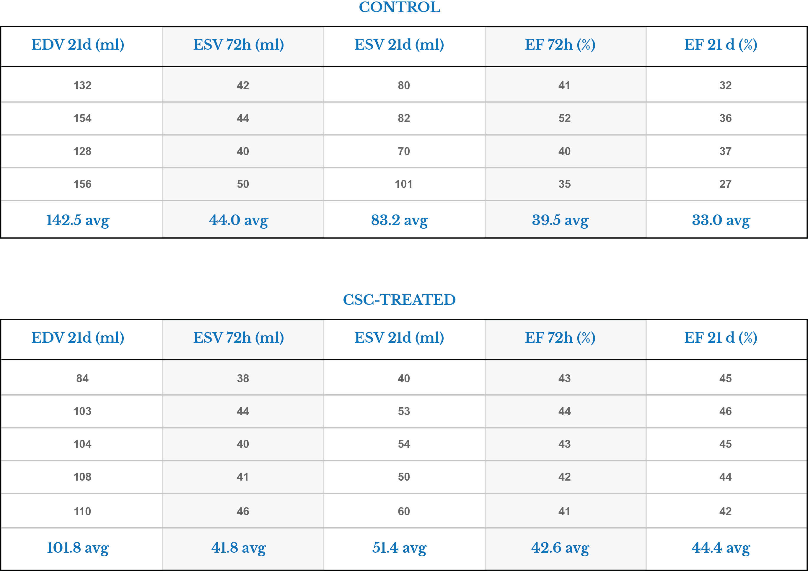 Table - Misleading Graphs In Magazines (2736x1933), Png Download