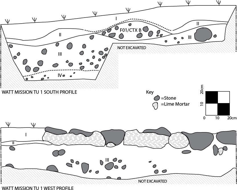 James Flexner - Diagram (844x680), Png Download