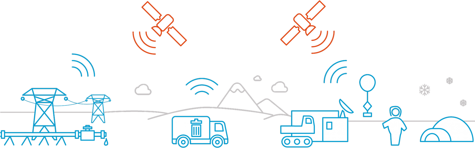 The Customers Can Mount The Module On Their Assets - Diagram (1920x719), Png Download