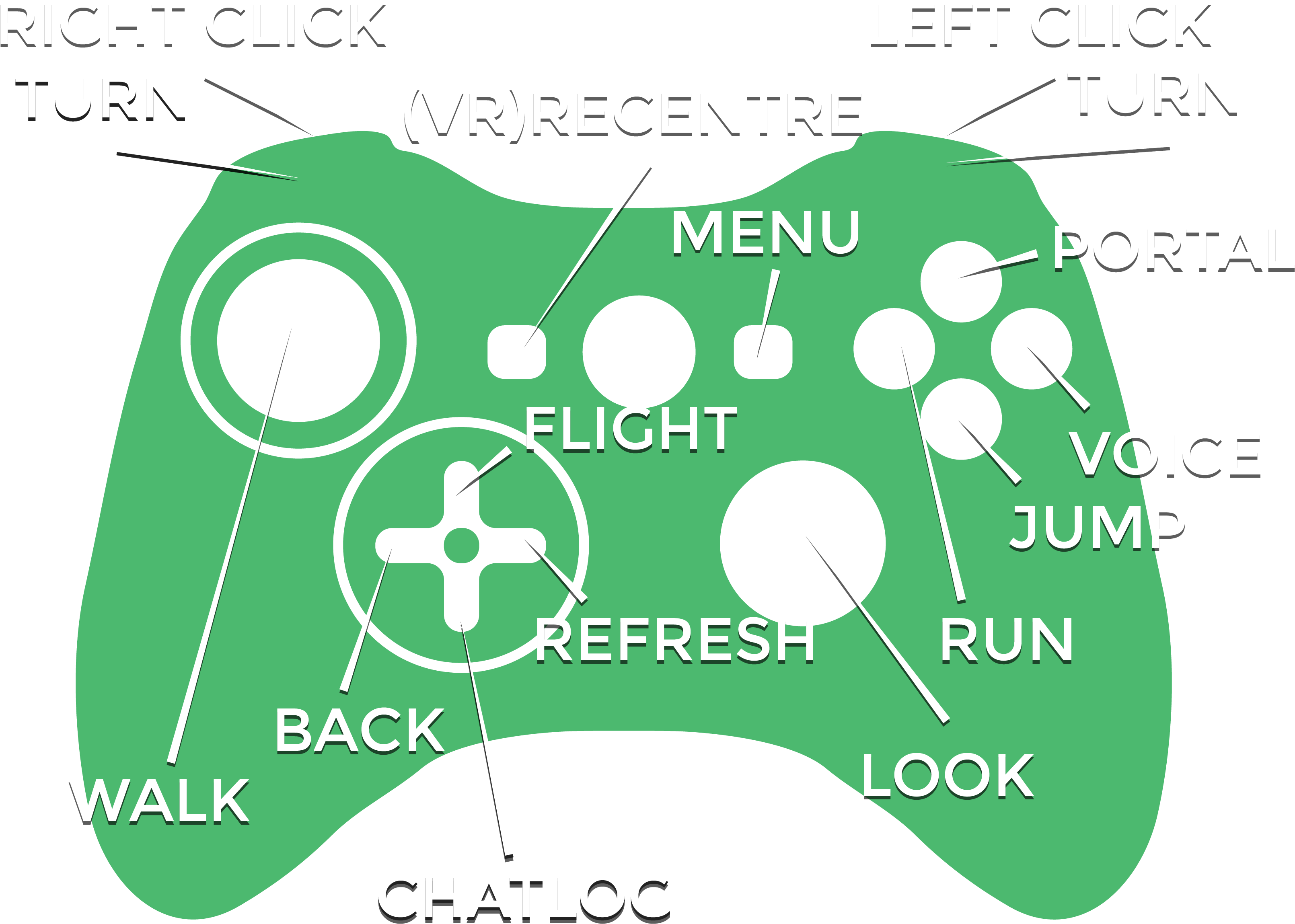 Janusvr Has Support For Most Controllers, Specifically - Video Game (3509x2842), Png Download