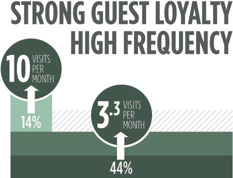 Nearly Half Of The Guest Base Dined At Another Broken - Sign (499x377), Png Download