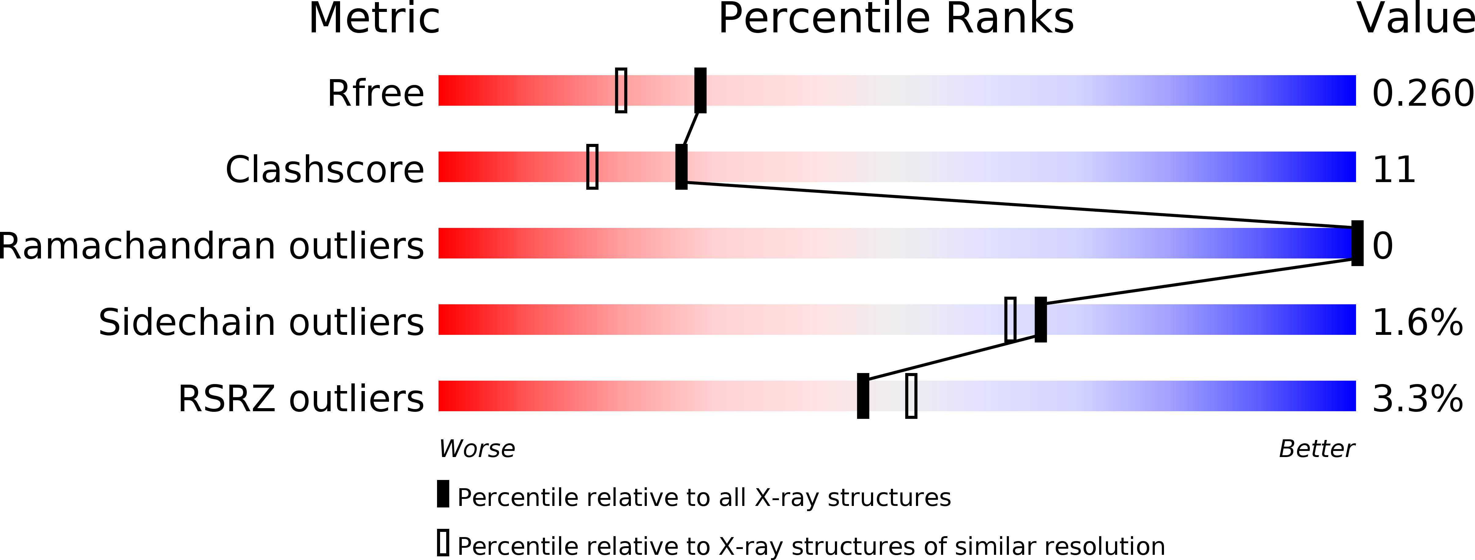 Structure Validation - Nucleic Acid Double Helix (4823x1833), Png Download