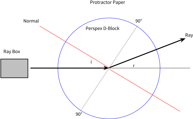 Image12 - Diagram (632x395), Png Download