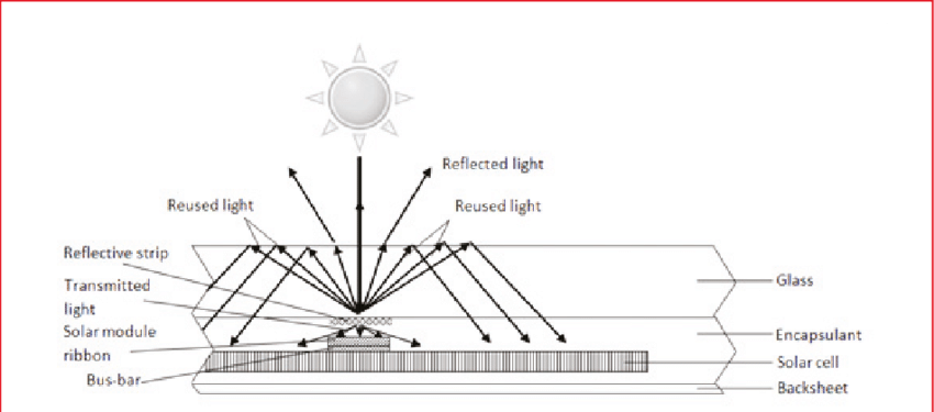 Schema Of The Behaviour Of A Ray Of Incident Light - Diagram (850x375), Png Download