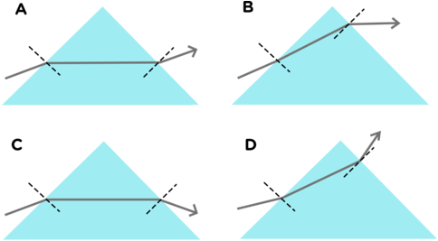 Triangle (500x270), Png Download