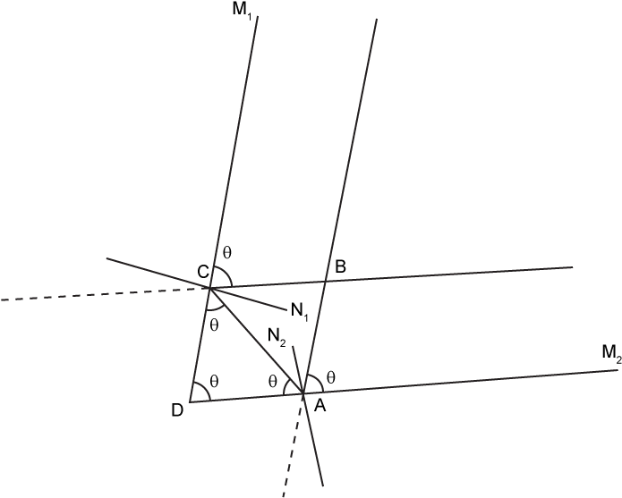 Two Plane Mirrors Are Inclined To Each Other Such That - Diagram (728x592), Png Download