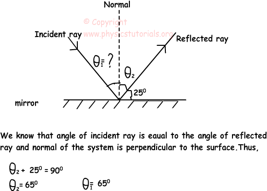 Reflection Of Light (574x401), Png Download