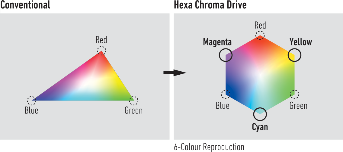 Now You're Seeing Stunning Picture Quality - Diagram (1170x546), Png Download