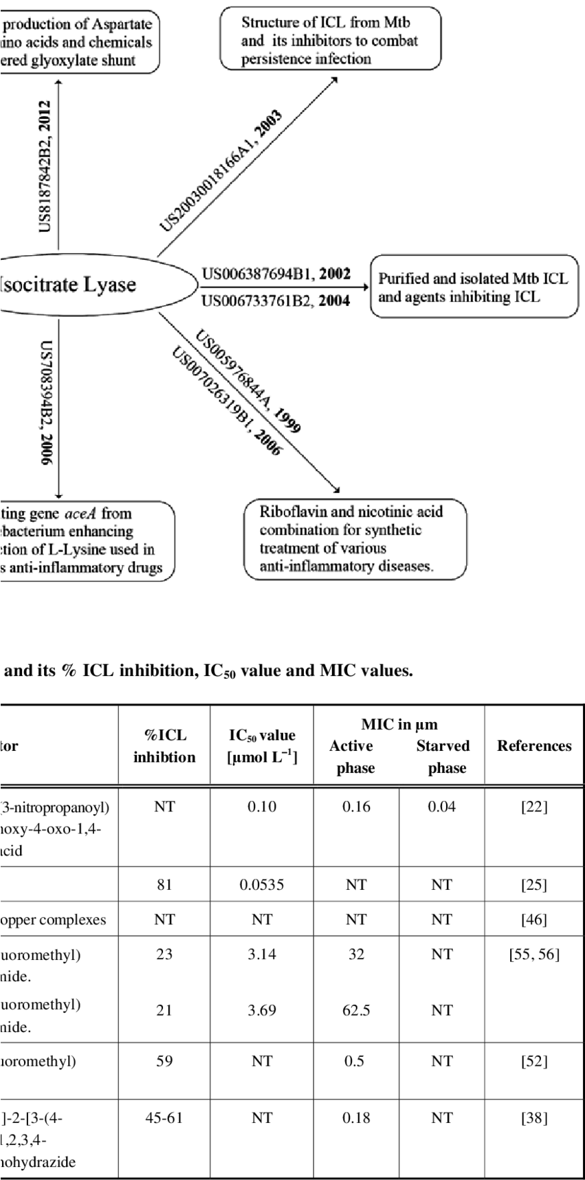 Recent Patents On Icl And Its Applications Thereof (850x1768), Png Download