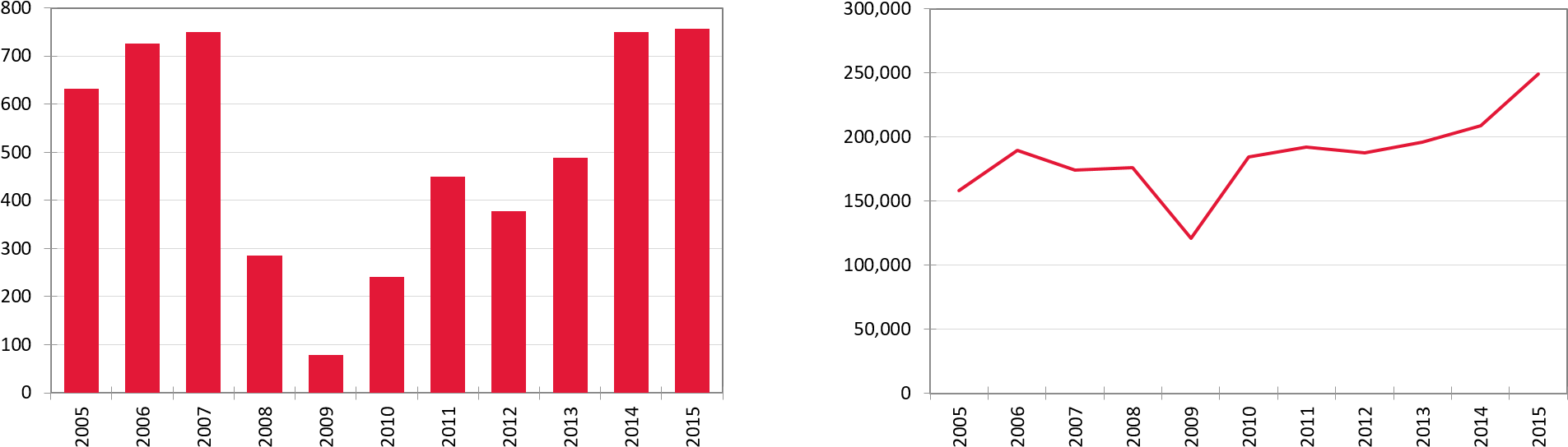 Number Of Major U - Graphic Design (2064x602), Png Download